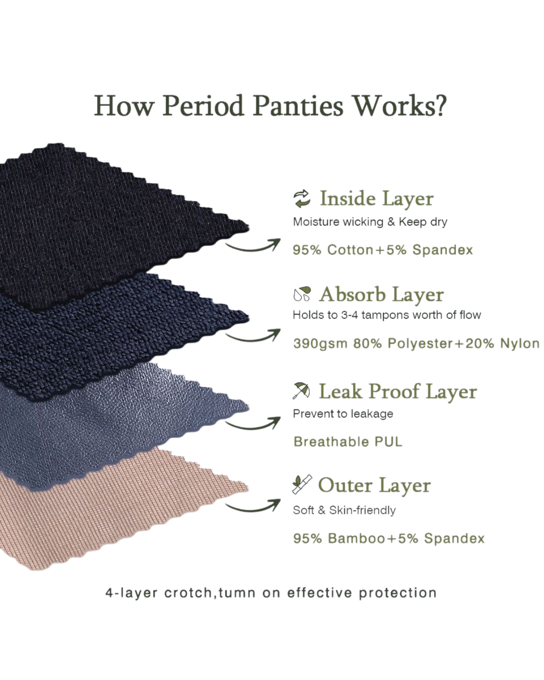 Anti-Leak Boxer Briefs High Waisted Underwear Seamless